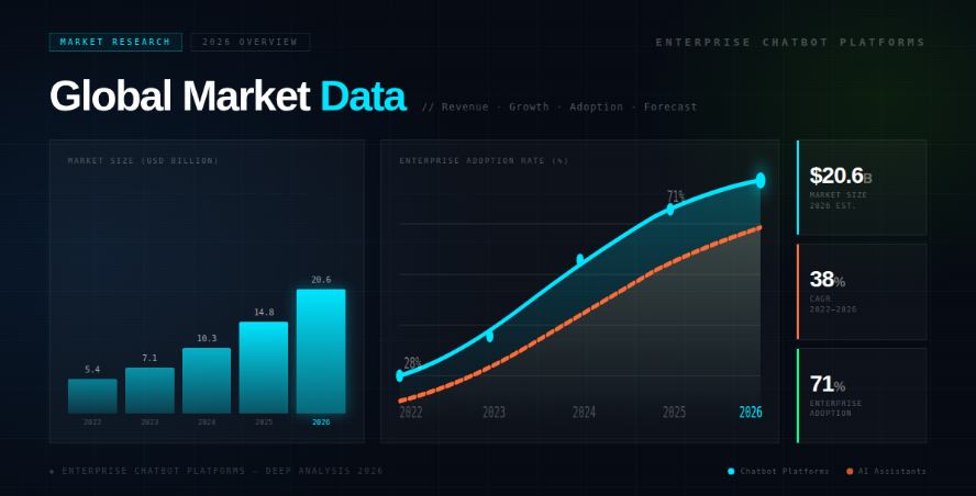 enterprise chatbot platforms comparison 2026 overview