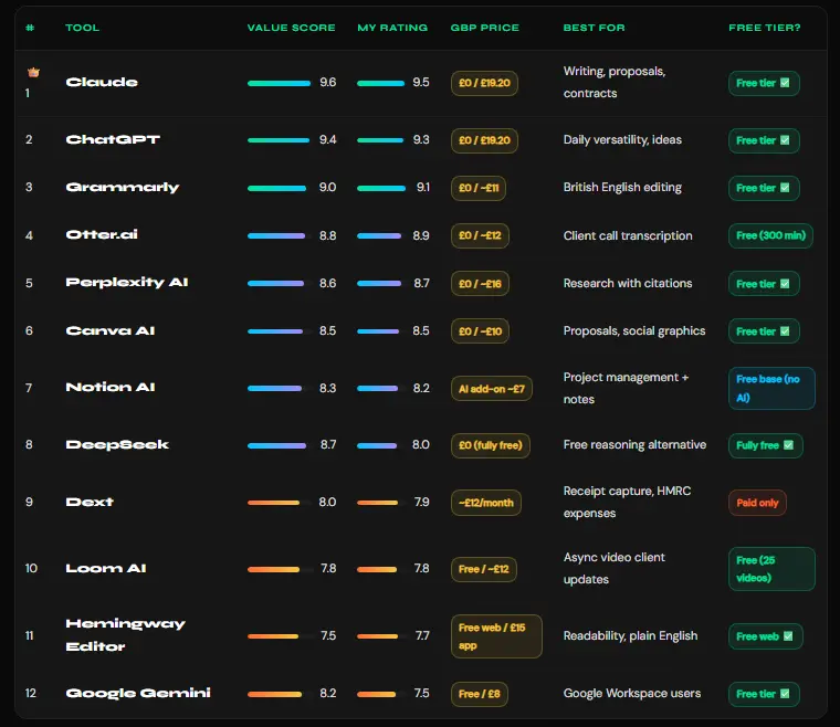AI tools for UK freelancers