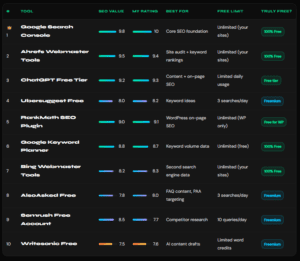 free ai tools for small business seo