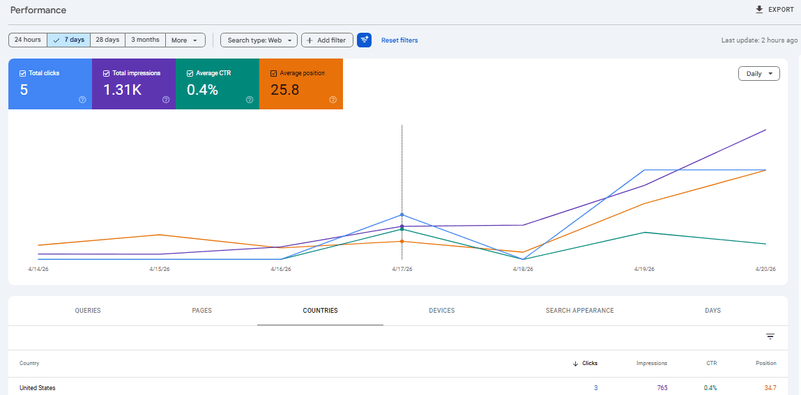 free ai tools for small business seo google search console quick wins