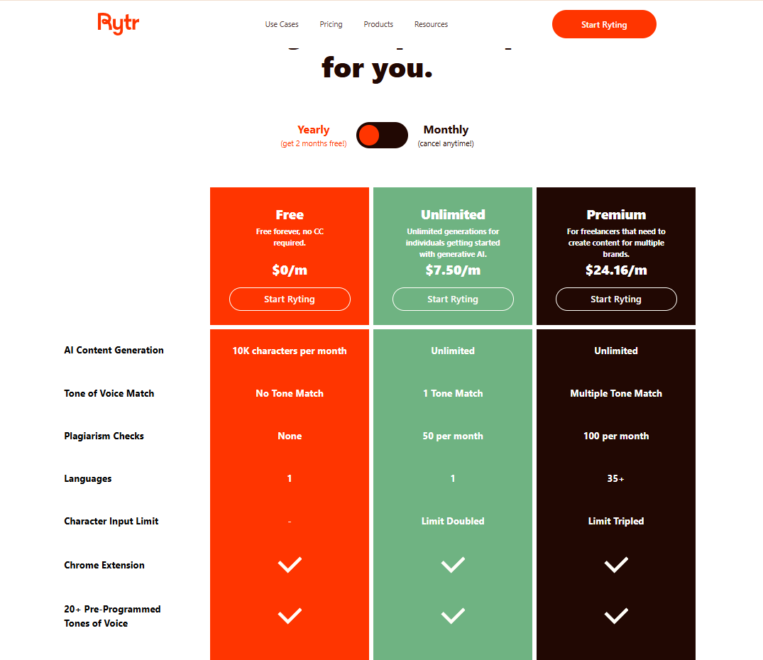 Rytr vs Copy.ai — Rytr pricing plans showing Free, Unlimited at $7.50/m, and Premium at $24.16/m