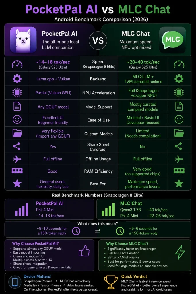 PocketPal AI vs MLC Chat Android