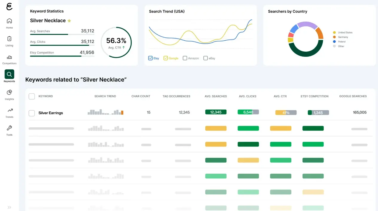 best free AI tools for Etsy sellers eRank keyword research dashboard