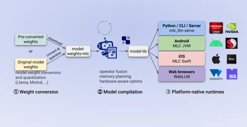 offline LLM app Android free