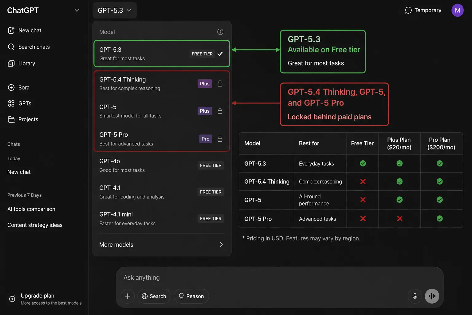 GPT-5 free tier what you get 2026 — ChatGPT model selector showing free vs paid options