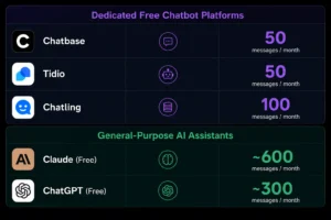 best free AI chatbot for customer service no account 2026