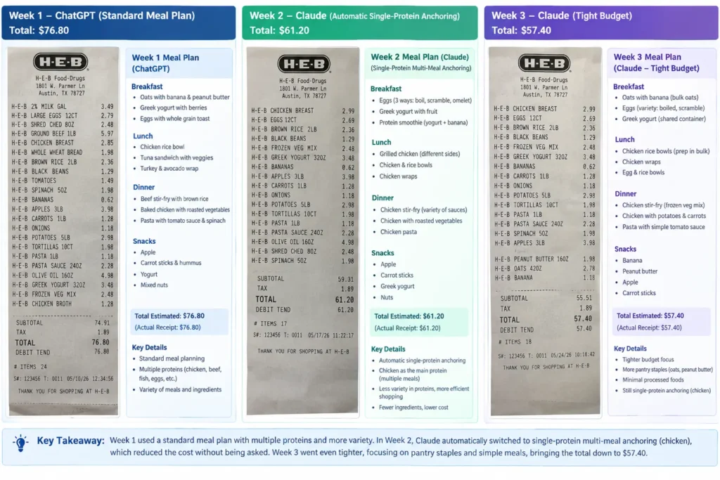 free AI meal planner no subscription USA 2026