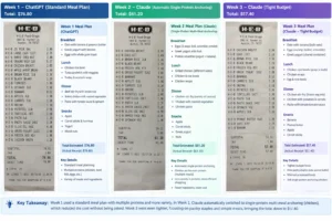 free AI meal planner no subscription USA 2026